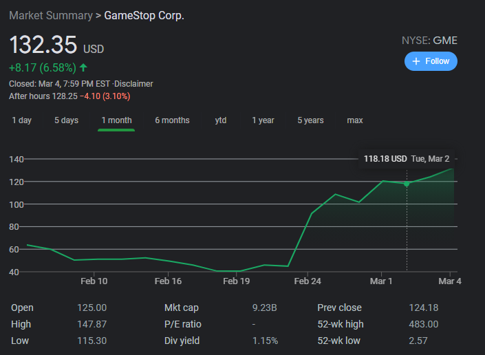 Chart showing GamaeStop Stocks